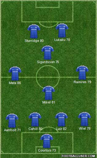 Chelsea Formation 2012