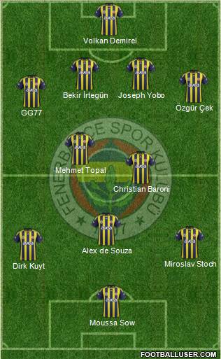 Fenerbahçe SK Formation 2012