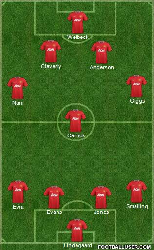 Manchester United Formation 2012