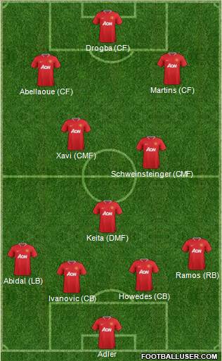 Manchester United Formation 2012