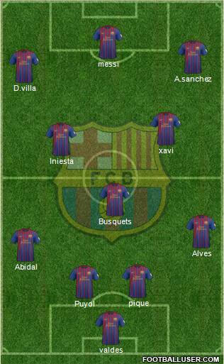 F.C. Barcelona Formation 2012