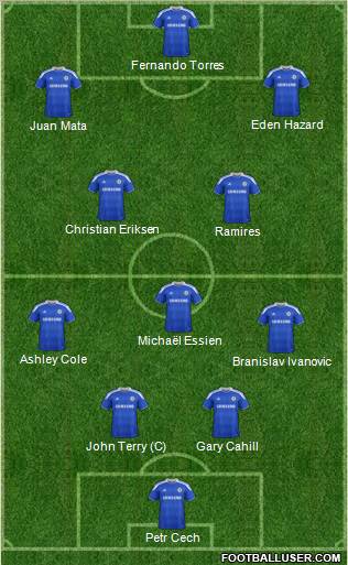 Chelsea Formation 2012