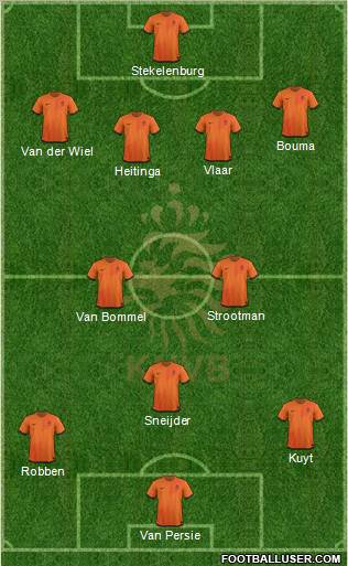 Holland Formation 2012