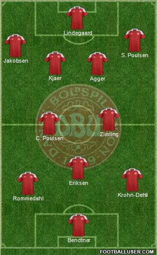 Denmark Formation 2012