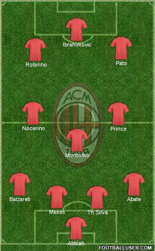A.C. Milan Formation 2012