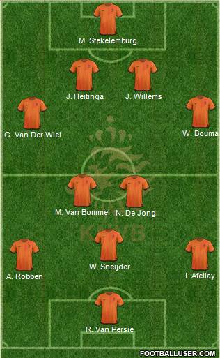 Holland Formation 2012