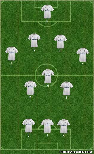 Tottenham Hotspur Formation 2012