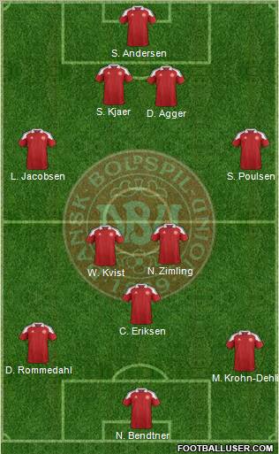 Denmark Formation 2012