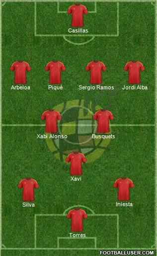 Spain Formation 2012