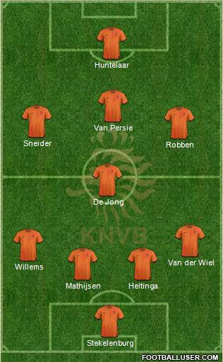 Holland Formation 2012