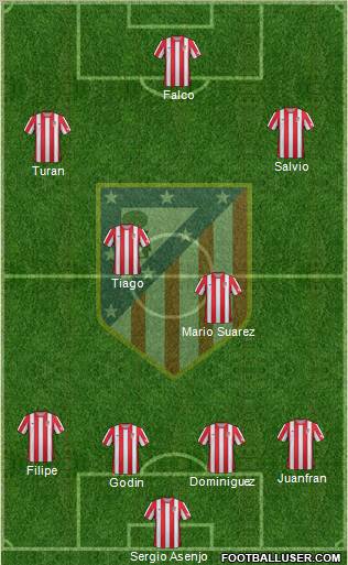 C. Atlético Madrid S.A.D. Formation 2012