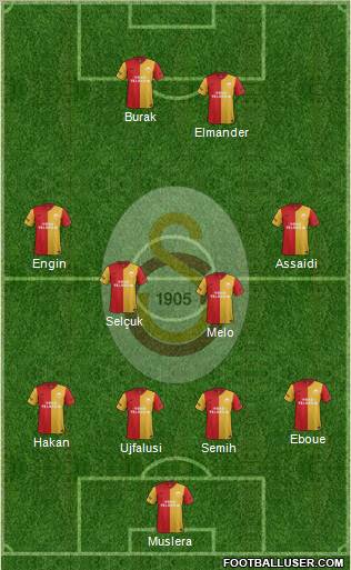 Galatasaray SK Formation 2012