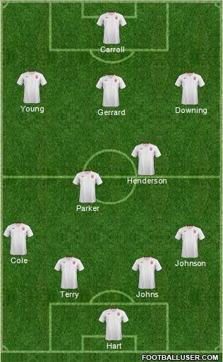 England Formation 2012