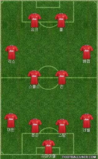 Manchester United Formation 2012