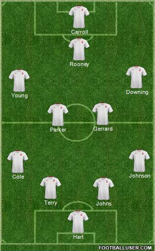 England Formation 2012