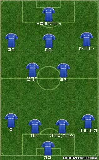 Chelsea Formation 2012