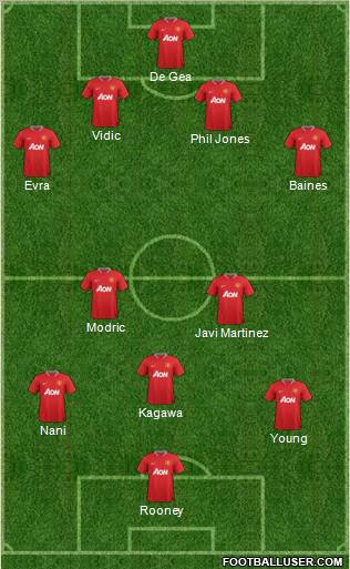 Manchester United Formation 2012