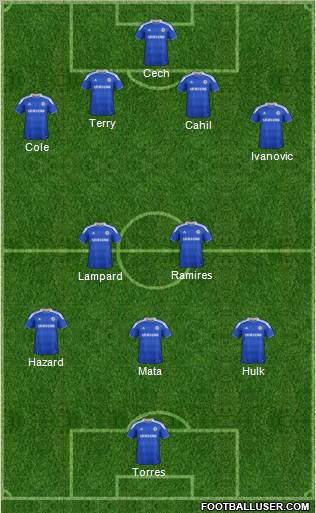 Chelsea Formation 2012