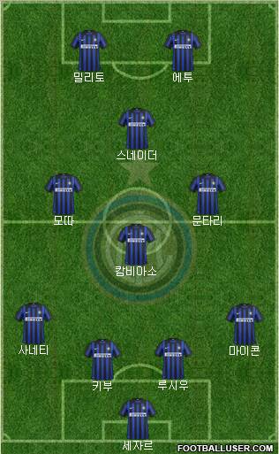F.C. Internazionale Formation 2012