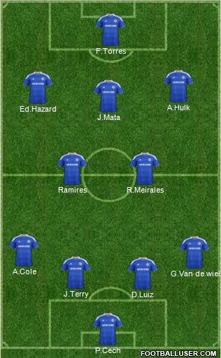 Chelsea Formation 2012