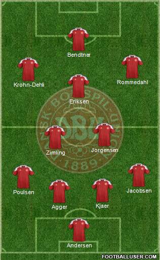 Denmark Formation 2012