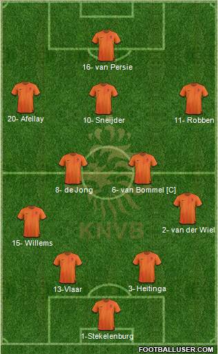 Holland Formation 2012