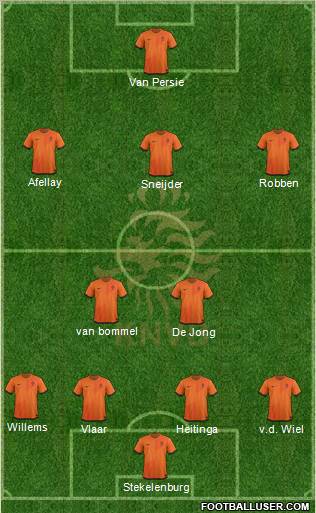 Holland Formation 2012