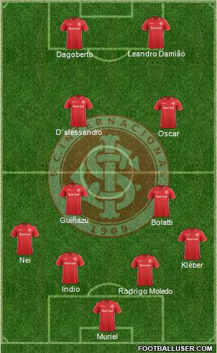 SC Internacional Formation 2012