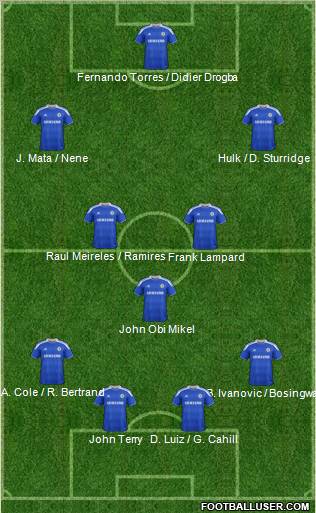 Chelsea Formation 2012