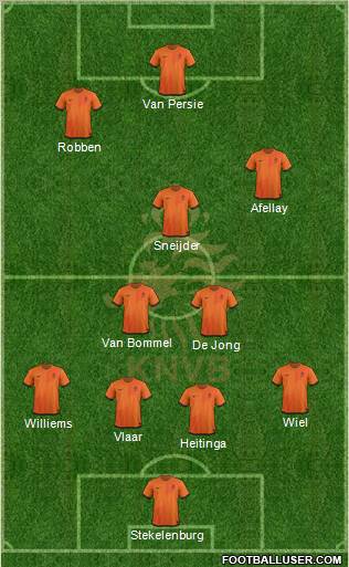 Holland Formation 2012