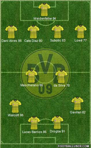 Borussia Dortmund Formation 2012