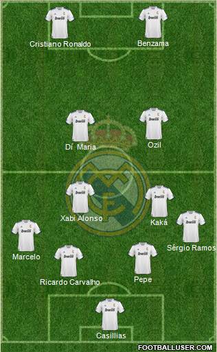 R. Madrid Castilla Formation 2012