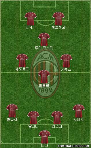 A.C. Milan Formation 2012