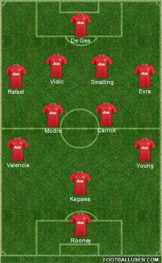 Manchester United Formation 2012