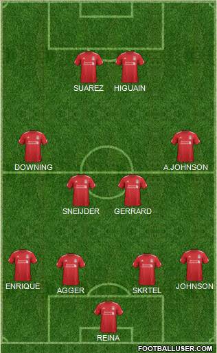 Liverpool Formation 2012