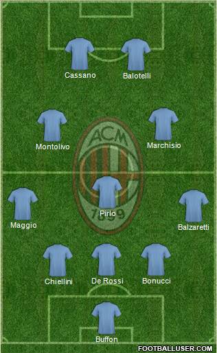 A.C. Milan Formation 2012