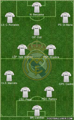 Real Madrid C.F. Formation 2012