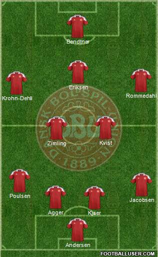 Denmark Formation 2012