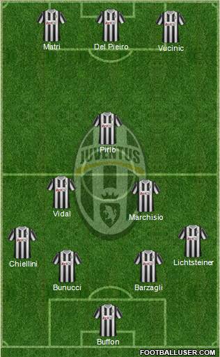 Juventus Formation 2012