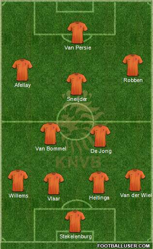 Holland Formation 2012