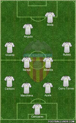 Valencia C.F., S.A.D. Formation 2012