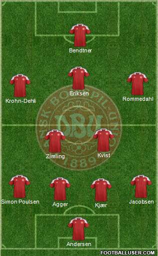 Denmark Formation 2012