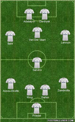 Tottenham Hotspur Formation 2012