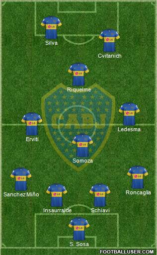Boca Juniors Formation 2012