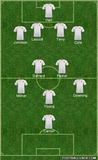 England Formation 2012