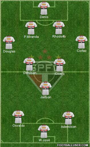 São Paulo FC Formation 2012