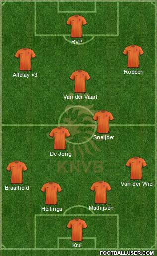 Holland Formation 2012