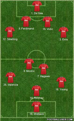 Manchester United Formation 2012