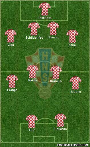 Croatia Formation 2012