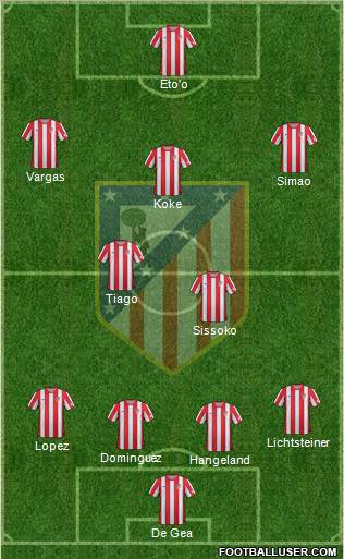 C. Atlético Madrid S.A.D. Formation 2012